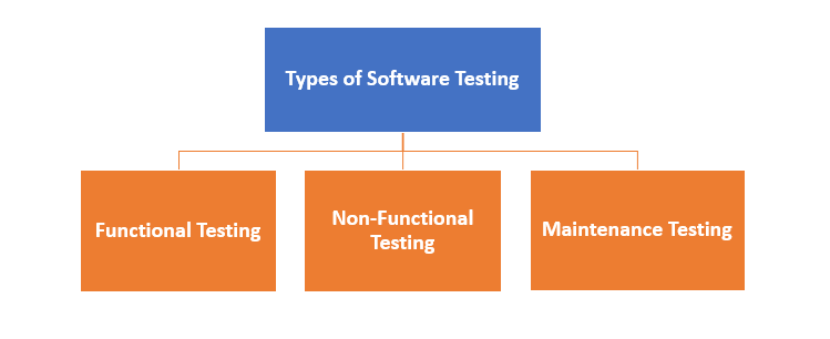 software testing

