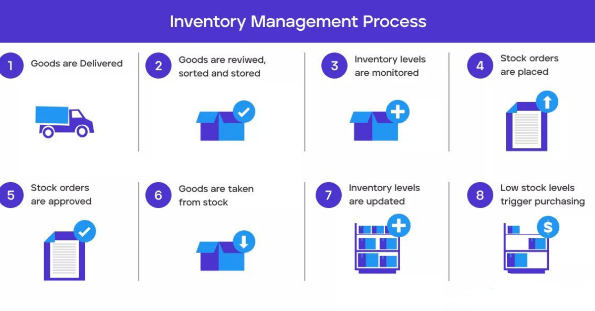 The Ultimate Guide on Inventory Management Systems and POS Solutions 
