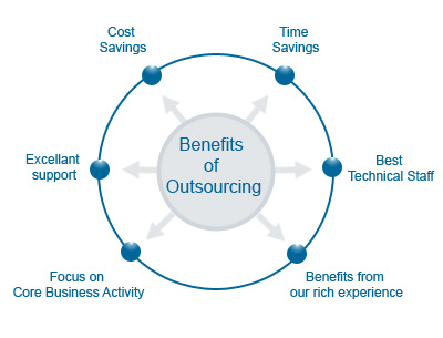 Future of Outsourcing