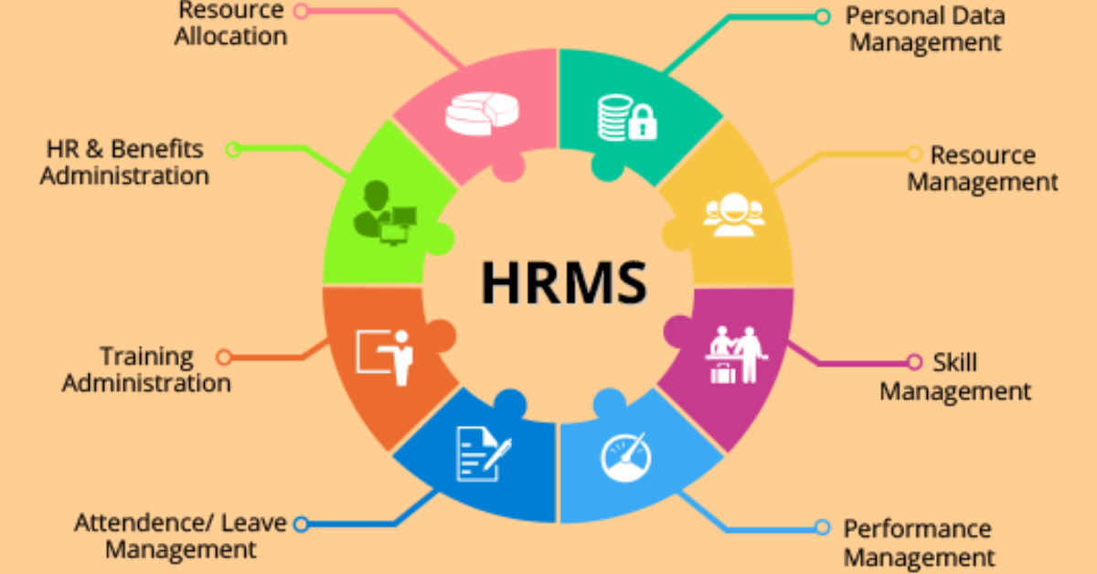 MODULES OF A HRMS -Human Resource Management System