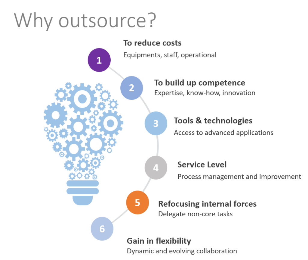 Future of Outsourcing